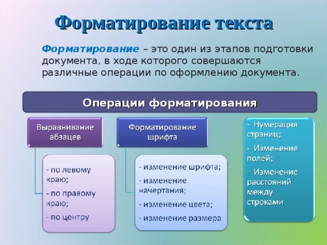 Форматирование текста Форматирование  – это один из этапов подготовки документа, в ходе которого совершаются различные операции по оформлению документа. Операции форматирования