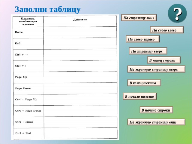 Заполни таблицу ? На страницу вниз На слово влево На слово вправо На страницу вверх В конец строки На экранную страницу вверх В конец текста В начало текста В начало строки На экранную страницу вниз