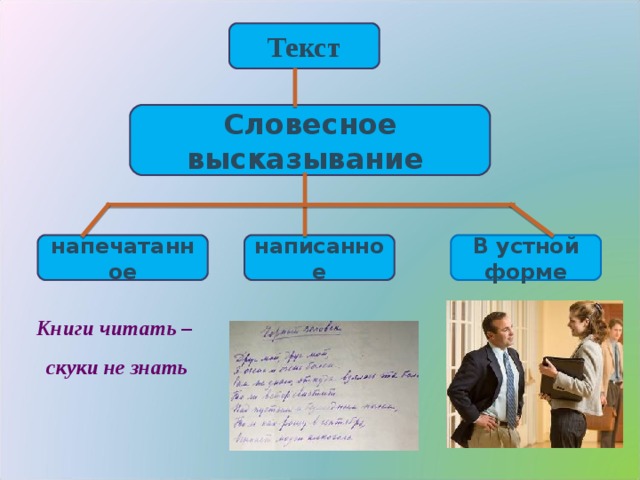 Текст Словесное высказывание напечатанное написанное В устной форме Книги читать – скуки не знать