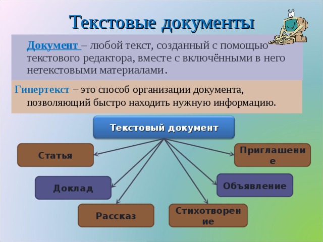 Текстовые документы  Документ – любой текст, созданный с помощью текстового редактора, вместе с включёнными в него нетекстовыми материалами . Гипертекст  – это способ организации документа, позволяющий быстро находить нужную информацию. Текстовый документ Приглашение Статья Объявление Доклад Стихотворение Рассказ