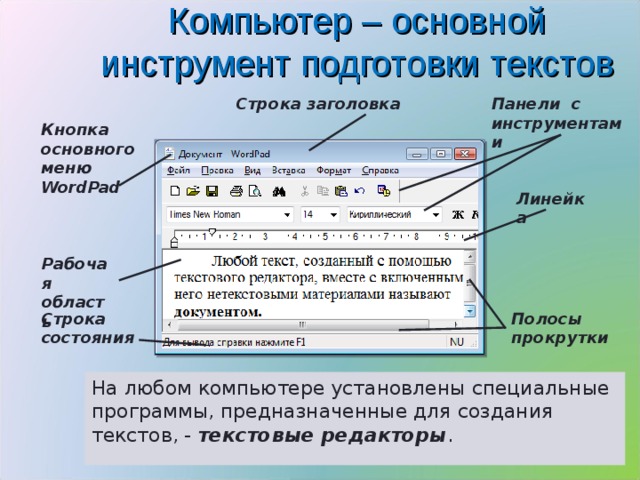 Компьютер – основной инструмент подготовки текстов Строка заголовка Панели с инструментами Кнопка основного меню WordPad Линейка Рабочая область Строка состояния Полосы прокрутки На любом компьютере установлены специальные программы, предназначенные для создания текстов, - текстовые редакторы .