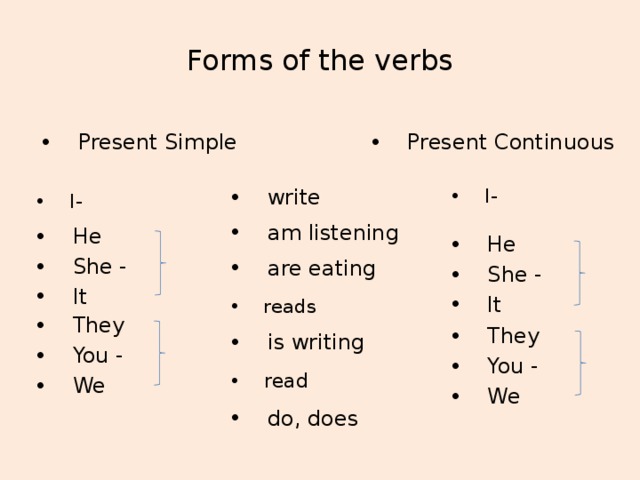 Forms of the verbs