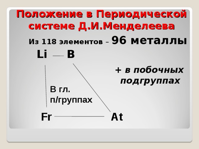 Положение в Периодической системе Д.И.Менделеева Из 118 элементов – 96 металлы  Li B + в побочных подгруппах В гл. п/группах Fr At