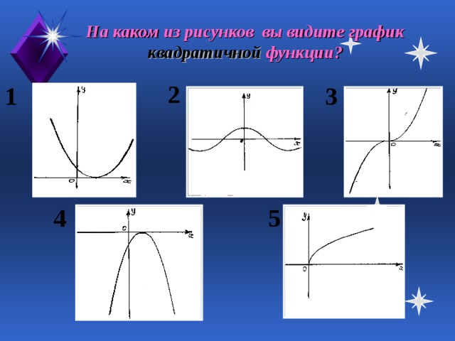 На каком из рисунков вы видите график  квадратичной  функции?  2 1 3 4 5