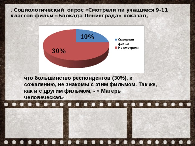 . Социологический опрос «Смотрели ли учащиеся 9-11 классов фильм «Блокада Ленинграда» показал, что большинство респондентов (30%), к сожалению, не знакомы с этим фильмом. Так же, как и с другим фильмом, - « Матерь человеческая»