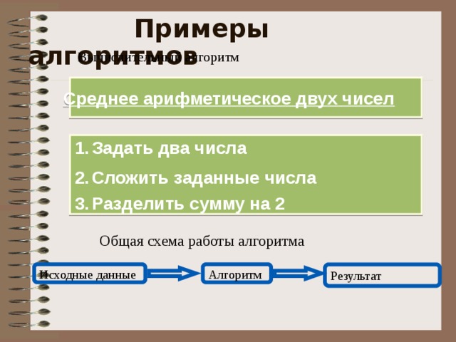 Примеры алгоритмов Вычислительный алгоритм Среднее арифметическое двух чисел Задать два числа Сложить заданные числа Разделить сумму на 2 Общая схема работы алгоритма Исходные данные Алгоритм Результат