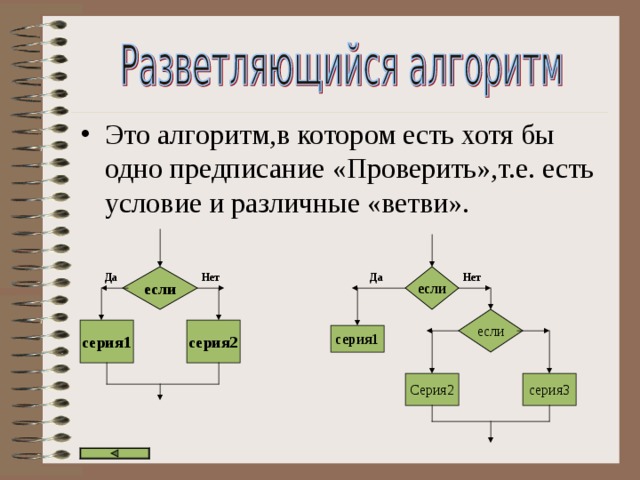 Это алгоритм,в котором есть хотя бы одно предписание «Проверить»,т.е. есть условие и различные «ветви».