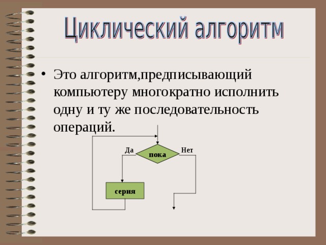 Это алгоритм,предписывающий компьютеру многократно исполнить одну и ту же последовательность операций.