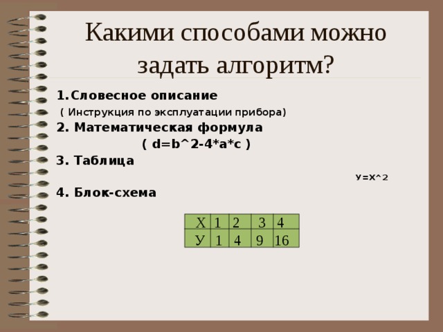 Какими способами можно задать алгоритм? Словесное описание  ( Инструкция по эксплуатации прибора) 2. Математическая формула   ( d = b ^2-4* a * c  ) 3. Таблица  У=Х ^2 4. Блок-схема               Х 1 2 3 4 У 1 4 9 16