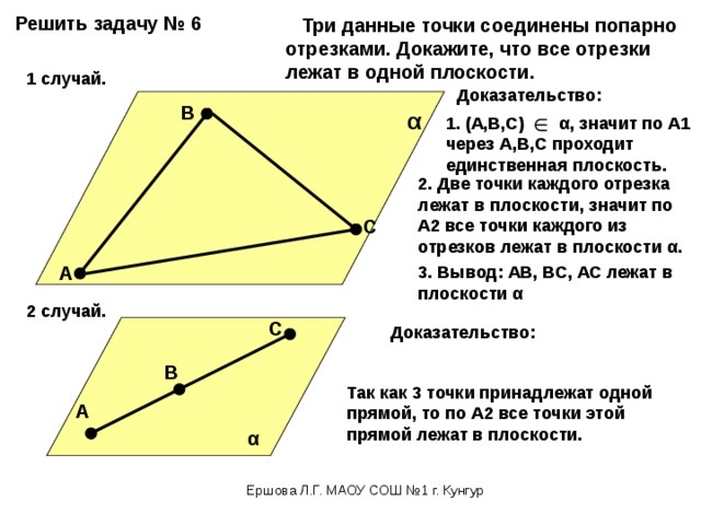 Решить задачу № 6  Три данные точки соединены попарно отрезками. Докажите, что все отрезки лежат в одной плоскости. 1 случай. Доказательство: В α 1. (А,В,С) α, значит по А1 через А,В,С проходит единственная плоскость. 2. Две точки каждого отрезка лежат в плоскости, значит по А2 все точки каждого из отрезков лежат в плоскости α. С 3. Вывод: АВ, ВС, АС лежат в плоскости α А 2 случай. С Доказательство: В Так как 3 точки принадлежат одной прямой, то по А2 все точки этой прямой лежат в плоскости. А α Ершова Л.Г. МАОУ СОШ №1 г. Кунгур