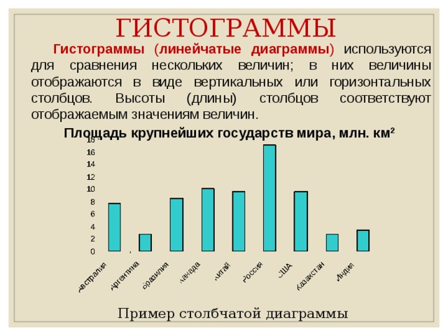 ГИСТОГРАММЫ Гистограммы ( линейчатые диаграммы ) используются для сравнения нескольких величин; в них величины отображаются в виде вертикальных или горизонтальных столбцов. Высоты (длины) столбцов соответствуют отображаемым значениям величин. Площадь крупнейших государств мира, млн. км 2 Пример столбчатой диаграммы