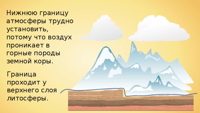 Нижнюю границу атмосферы трудно установить, потому что воздух проникает в горные породы земной коры. Граница проходит у верхнего слоя литосферы.