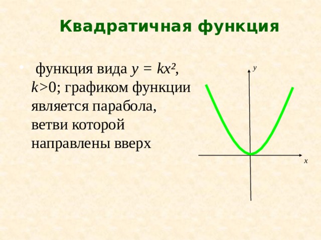 Квадратичная функция