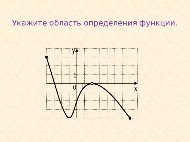 Укажите область определения функции.