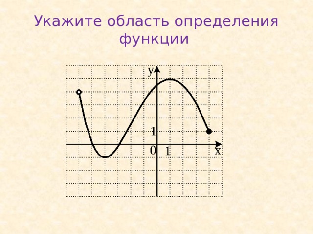 Укажите область определения функции