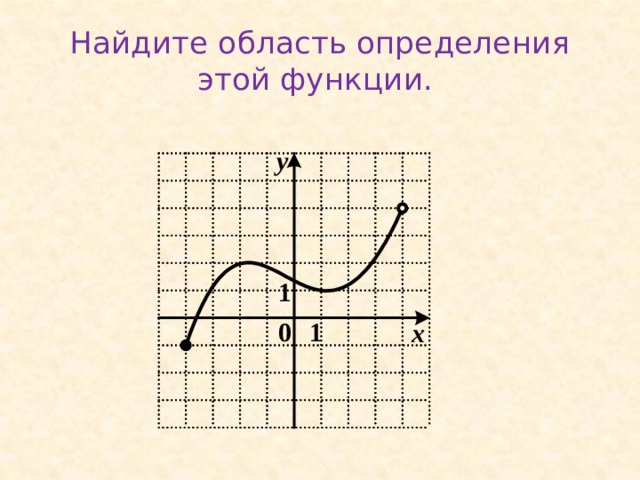 Найдите область определения этой функции.