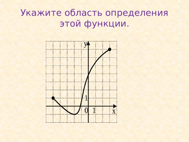 Укажите область определения этой функции.