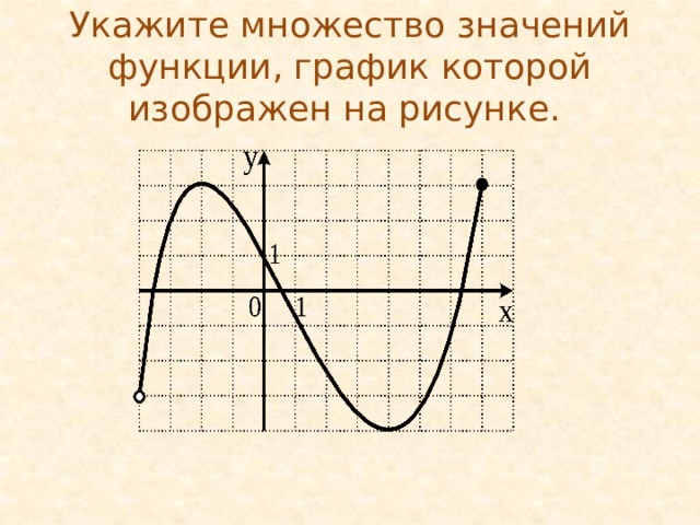 Укажите множество значений функции, график которой изображен на рисунке.