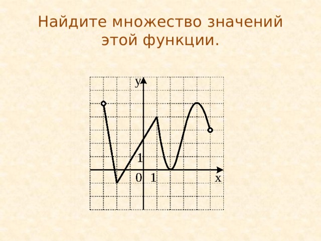 Найдите множество значений этой функции.