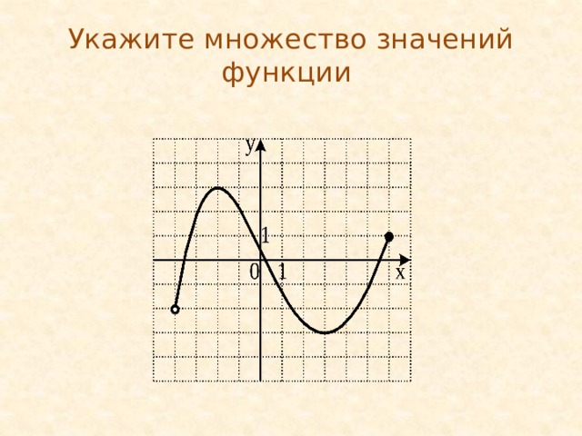 Укажите множество значений функции