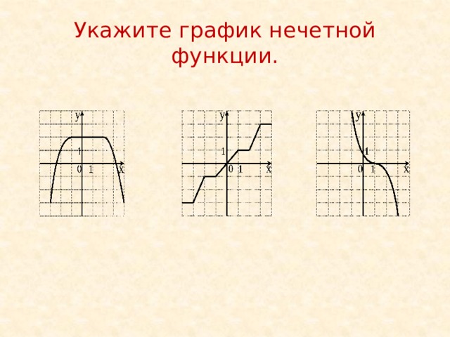 Укажите график нечетной функции.