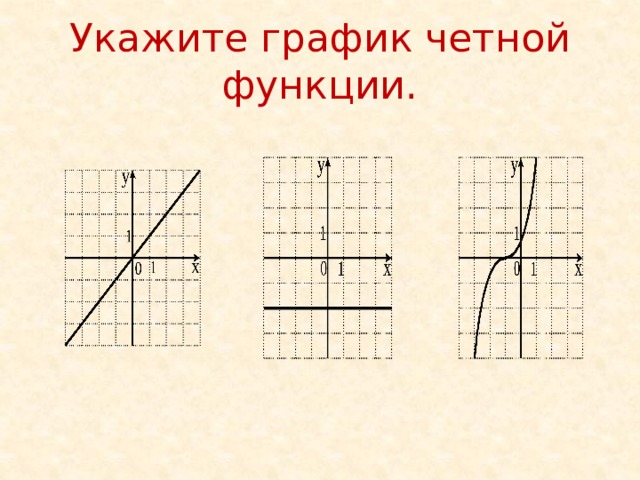 Укажите график четной функции.