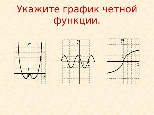 Укажите график четной функции.