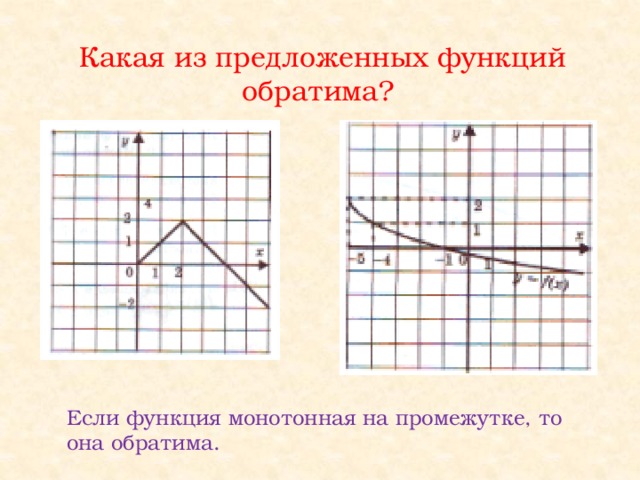 Какая из предложенных функций обратима? Если функция монотонная на промежутке, то она обратима.