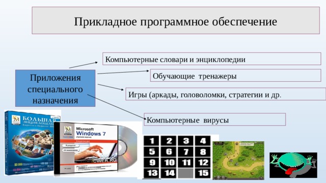 Прикладное программное обеспечение Компьютерные словари и энциклопедии Обучающие тренажеры Приложения специального назначения Игры (аркады, головоломки, стратегии и др . Компьютерные вирусы