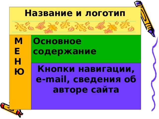 Название и логотип  М  Е  Н  Ю Основное содержание Кнопки навигации, e - mail , сведения об авторе сайта