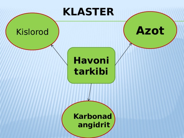 KLASTER Azot Kislorod  Havoni tarkibi Karbonad angidrit