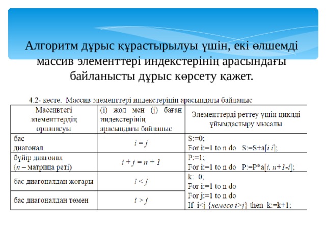 Алгоритм дұрыс құрастырылуы үшін, екі өлшемді массив элементтері индекстерінің арасындағы байланысты дұрыс көрсету қажет.