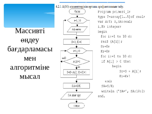 Массивті өңдеу бағдарламасы мен алгоритміне мысал