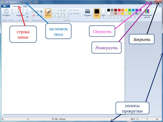заголовок окна Свернуть строка меню Закрыть Развернуть полосы прокрутки