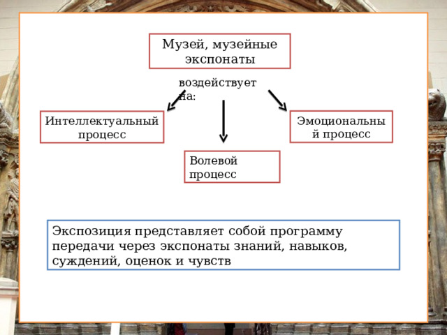 Музей, музейные экспонаты воздействует на: Эмоциональный процесс Интеллектуальный процесс Волевой процесс Экспозиция представляет собой программу передачи через экспонаты знаний, навыков, суждений, оценок и чувств