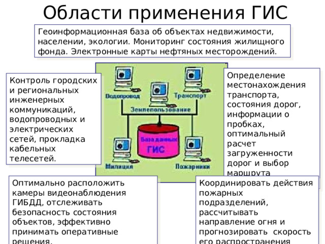 Области применения ГИС Геоинформационная база об объектах недвижимости, населении, экологии. Мониторинг состояния жилищного фонда. Электронные карты нефтяных месторождений. Определение местонахождения транспорта, состояния дорог, информации о пробках, оптимальный расчет загруженности дорог и выбор маршрута движения. Контроль городских и региональных инженерных коммуникаций, водопроводных и электрических сетей, прокладка кабельных телесетей. Координировать действия пожарных подразделений, рассчитывать направление огня и прогнозировать скорость его распространения Оптимально расположить камеры видеонаблюдения ГИБДД, отслеживать безопасность состояния объектов, эффективно принимать оперативные решения.