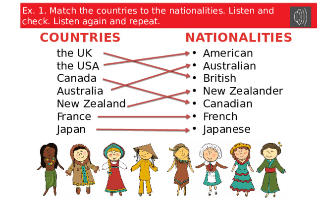 Ex. 1. Match the countries to the nationalities. Listen and check. Listen again and repeat. COUNTRIES NATIONALITIES American Australian British New Zealander Canadian French Japanese the UK the USA Canada Australia New Zealand France Japan