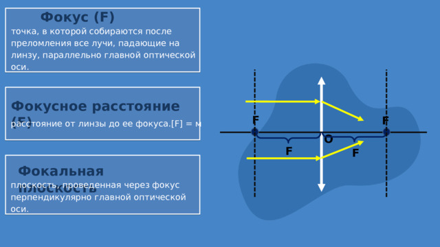 Фокус (F) точка, в которой собираются после преломления все лучи, падающие на линзу, параллельно главной оптической оси. Фокусное расстояние (F) F F расстояние от линзы до ее фокуса.[F] = м О F F Фокальная плоскость плоскость, проведенная через фокус перпендикулярно главной оптической оси.