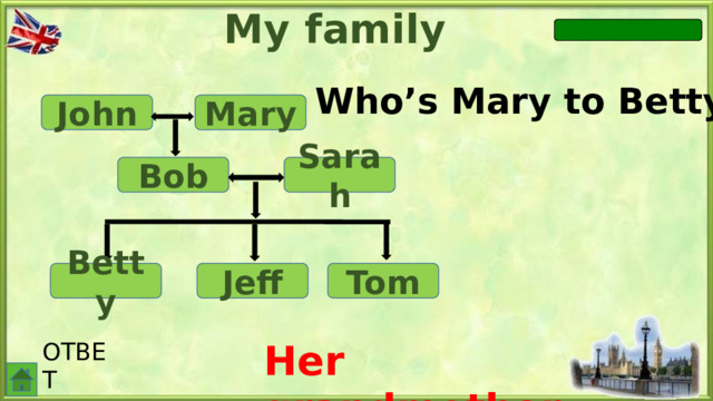 My family Who’s Mary to Betty? John Mary Bob Sarah Jeff Betty Tom Her grandmother. ОТВЕТ