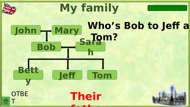 My family Who’s Bob to Jeff and  Tom? John Mary Sarah Bob Betty Tom Jeff Their father. ОТВЕТ