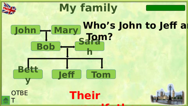 My family Who’s John to Jeff and  Tom? John Mary Sarah Bob Betty Tom Jeff Their grandfather. ОТВЕТ