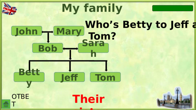 My family Who’s Betty to Jeff and  Tom? John Mary Sarah Bob Betty Tom Jeff Their sister. ОТВЕТ