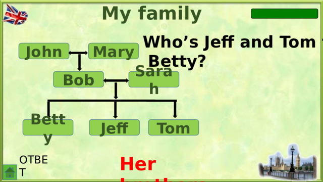 My family Who’s Jeff and Tom to  Betty? John Mary Sarah Bob Betty Tom Jeff Her brothers. ОТВЕТ