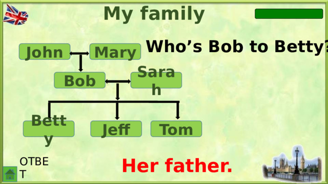 My family Who’s Bob to Betty? John Mary Bob Sarah Jeff Betty Tom Her father. ОТВЕТ