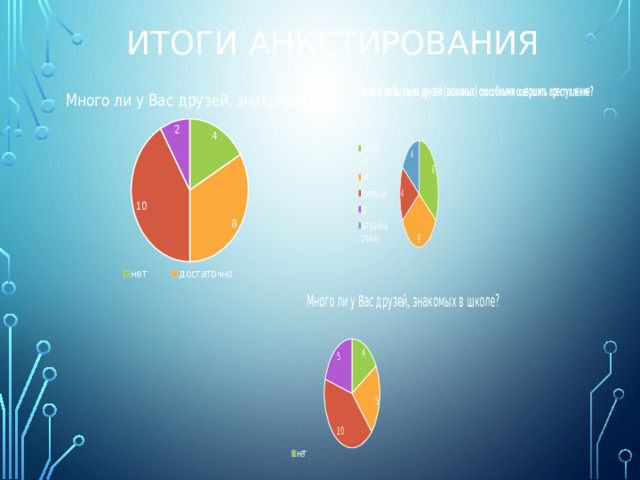 Итоги анкетирования