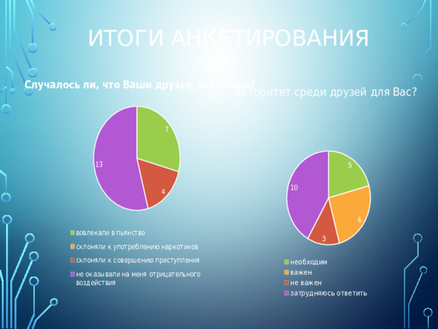 Итоги анкетирования