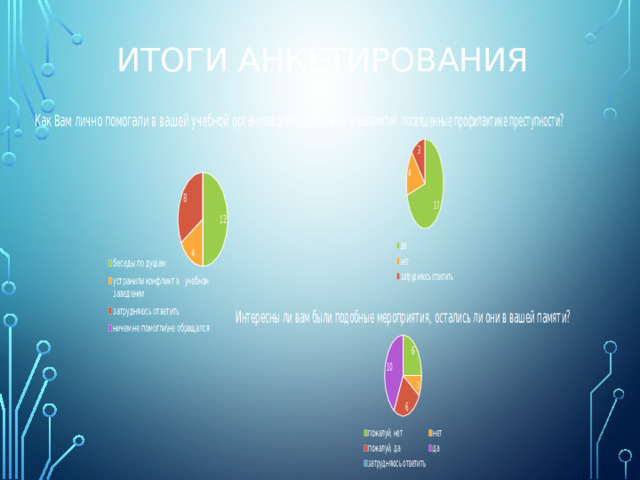 Итоги анкетирования