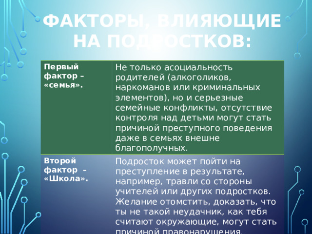 Факторы, влияющие на подростков: Первый фактор – «семья». Не только асоциальность родителей (алкоголиков, наркоманов или криминальных элементов), но и серьезные семейные конфликты, отсутствие контроля над детьми могут стать причиной преступного поведения даже в семьях внешне благополучных. Второй фактор – «Школа». Подросток может пойти на преступление в результате, например, травли со стороны учителей или других подростков. Желание отомстить, доказать, что ты не такой неудачник, как тебя считают окружающие, могут стать причиной правонарушения.