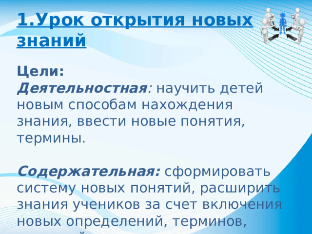 1.Урок открытия новых знаний Цели: Деятельностная : научить детей новым способам нахождения знания, ввести новые понятия, термины. Содержательная: сформировать систему новых понятий, расширить знания учеников за счет включения новых определений, терминов, описаний.