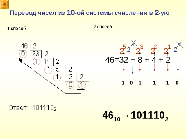 Перевод чисел из 10 -ой системы счисления в 2 -ую 0 4 5 3 2 1 2 2 2 2 2 2 46=32 + 8 + 4 + 2 1 0 1 1 1 0 46 10 →101110 2